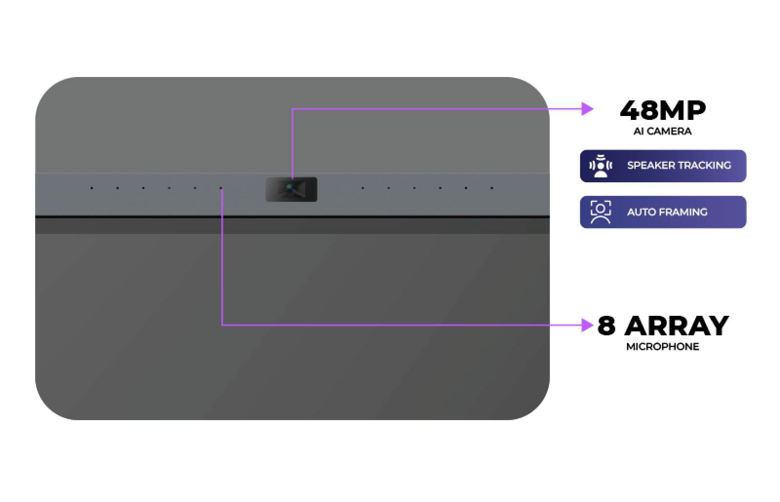 Interactive display with built-in camera and microphone for video conferencing and collaboration