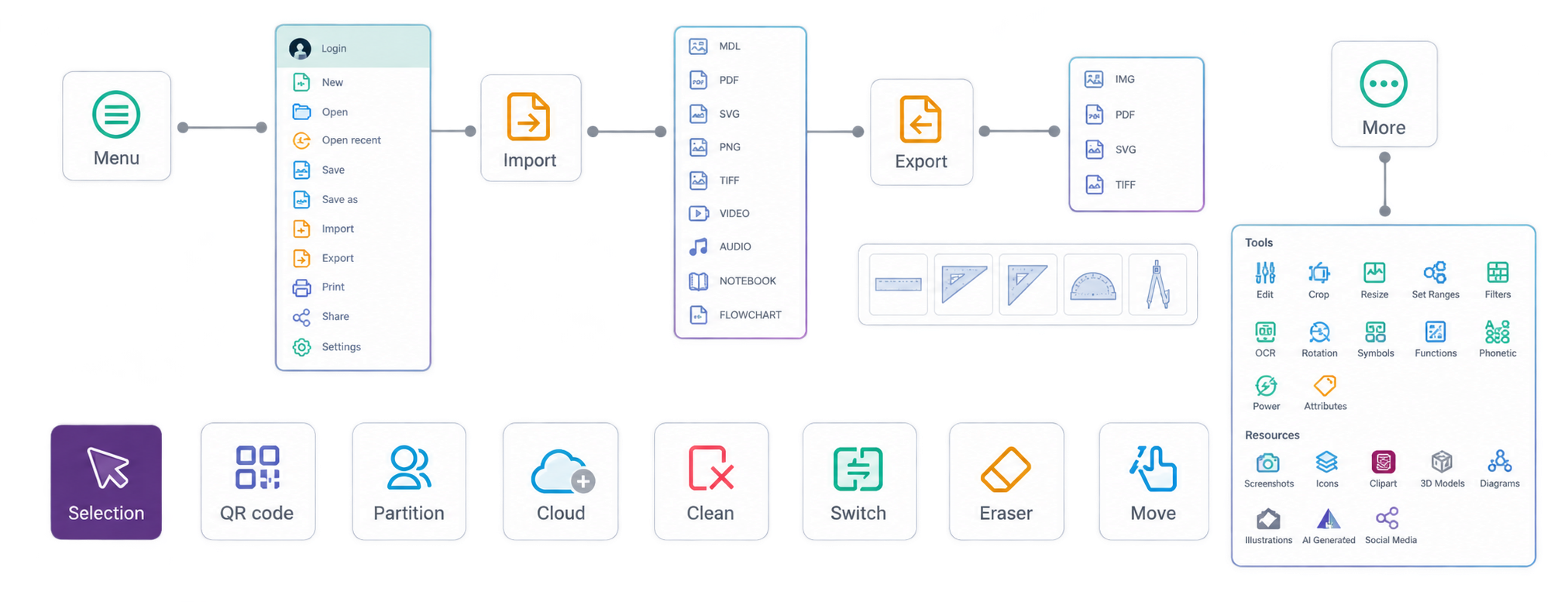 Note Pro menu, import, export, more tools and on-board toolbar overview