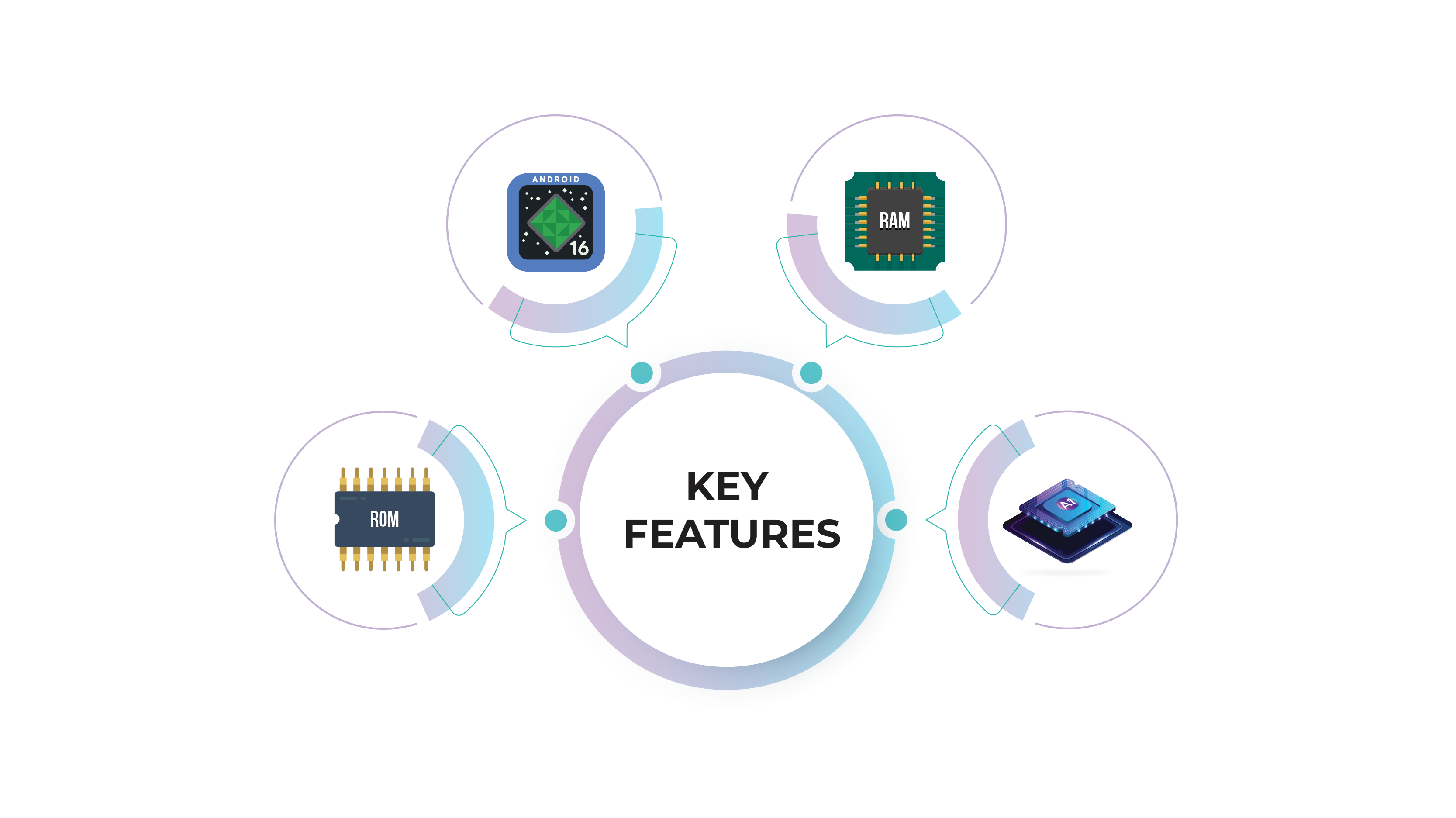 CX Pro display showing internal hardware and sensory architecture design